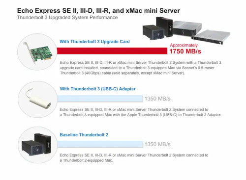 Sonnet Thunderbolt 3 Upgrade Card for Echo Express SE I and SE II Sonnet Thunderbolt 3 Upgrade Card for Echo Express SE I and SE II